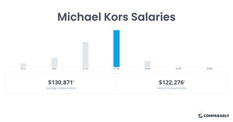 michael kors pay rate|Michael Kors salary per year.